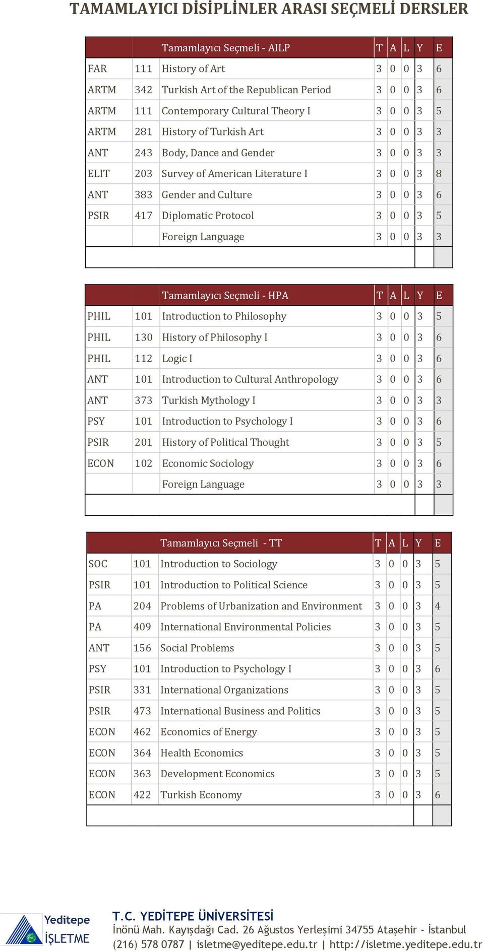 PSIR 417 Diplomatic Protocol 3 0 0 3 5 Foreign Language 3 0 0 3 3 Tamamlayıcı Seçmeli - HPA T A L Y E PHIL 101 Introduction to Philosophy 3 0 0 3 5 PHIL 130 History of Philosophy I 3 0 0 3 6 PHIL 112