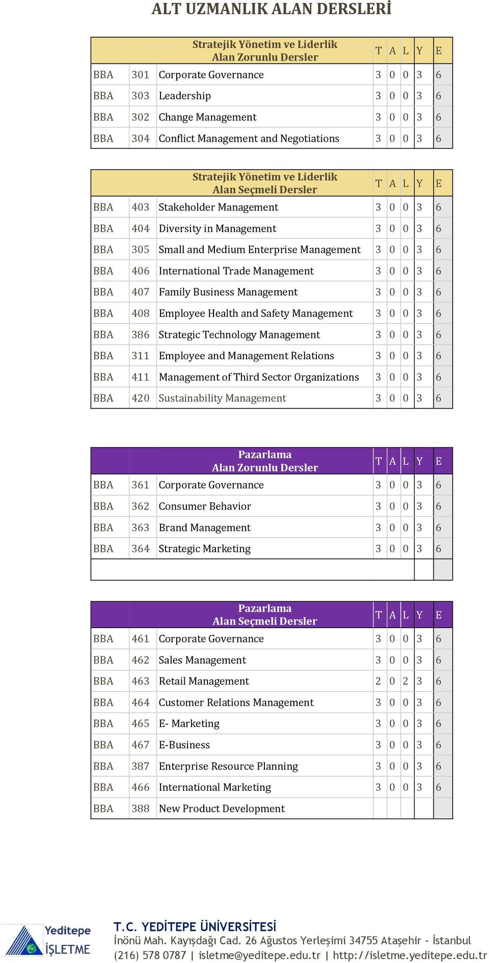 Small and Medium Enterprise Management 3 0 0 3 6 BBA 406 International Trade Management 3 0 0 3 6 BBA 407 Family Business Management 3 0 0 3 6 BBA 408 Employee Health and Safety Management 3 0 0 3 6