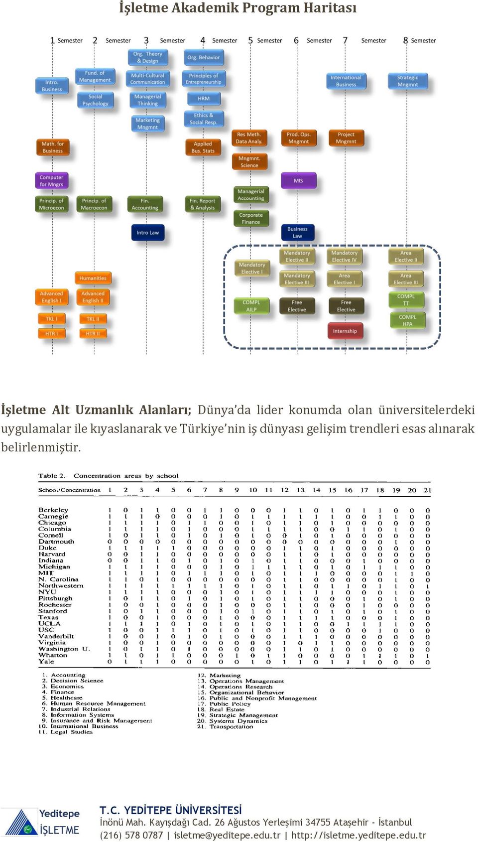 üniversitelerdeki uygulamalar ile kıyaslanarak ve