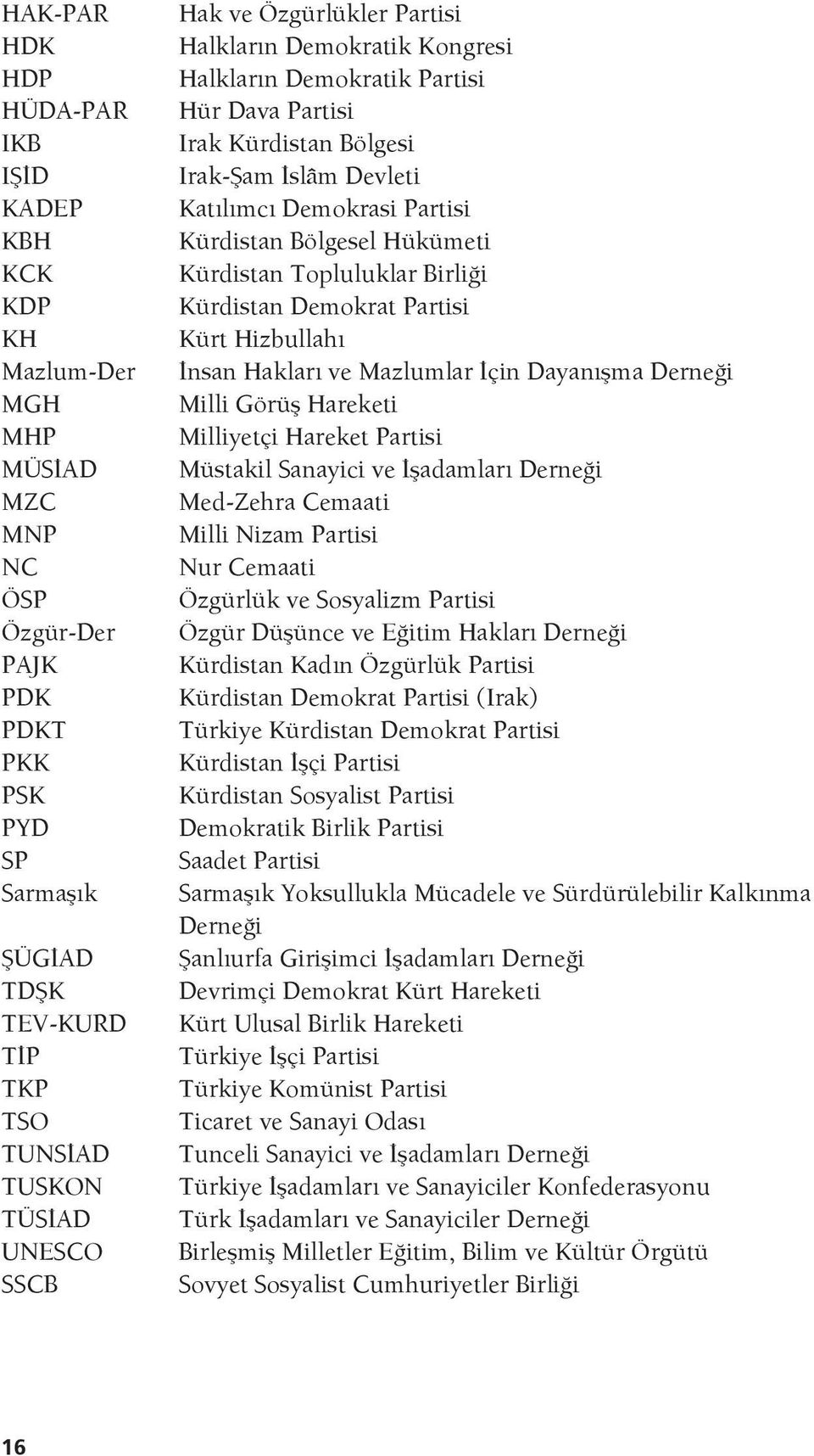 Bölgesel Hükümeti Kürdistan Topluluklar Birliği Kürdistan Demokrat Partisi Kürt Hizbullahı İnsan Hakları ve Mazlumlar İçin Dayanışma Derneği Milli Görüş Hareketi Milliyetçi Hareket Partisi Müstakil