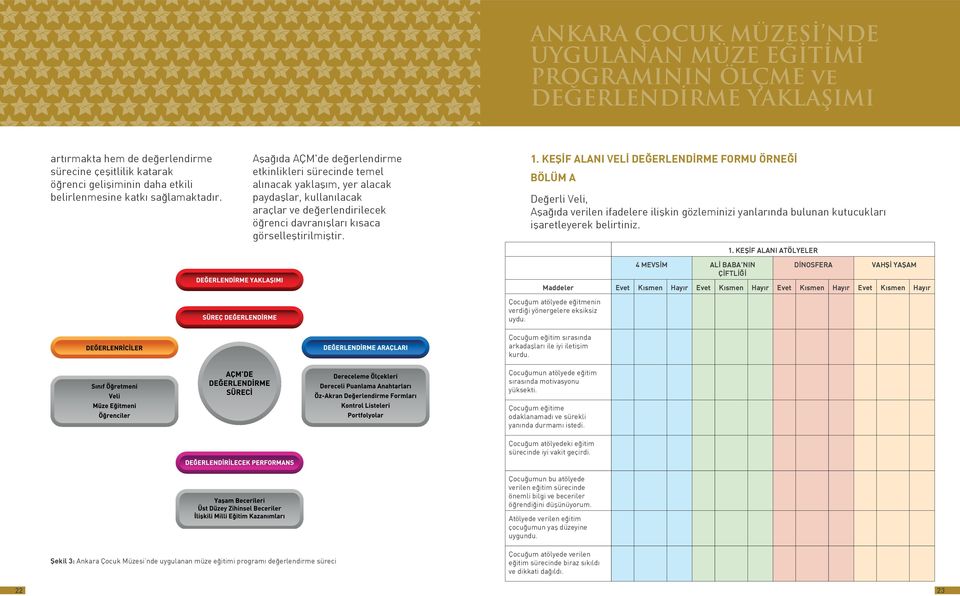 Aşağıda AÇM'de değerlendirme etkinlikleri sürecinde temel alınacak yaklaşım, yer alacak paydaşlar, kullanılacak araçlar ve değerlendirilecek öğrenci davranışları kısaca görselleştirilmiştir. 1.