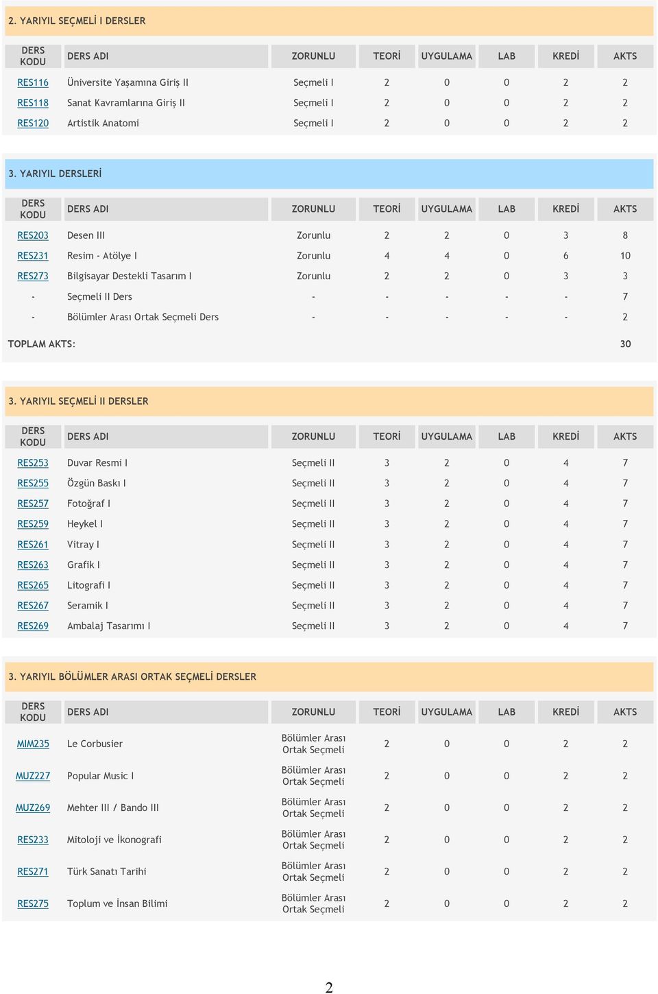 II Ders - - - - - 7 - Ders - - - - - 2 TOPLAM AKTS: 30 3.