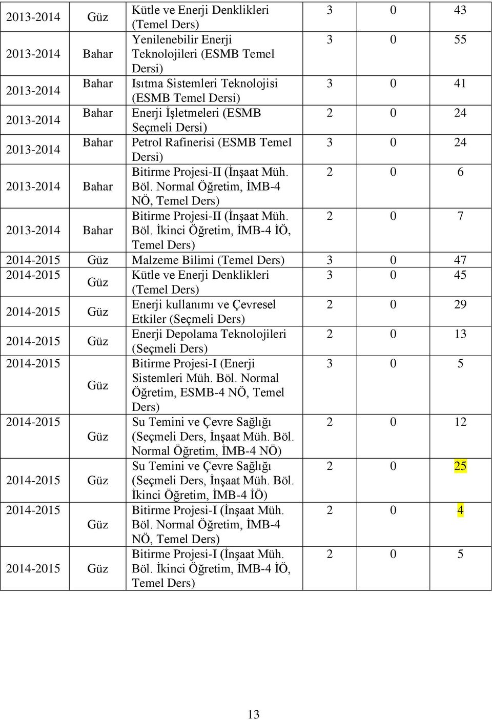 Normal Öğretim, İMB-4 NÖ, Temel Bitirme Projesi-II (İnşaat Müh. 2 0 7 2013-2014 Bahar Böl.