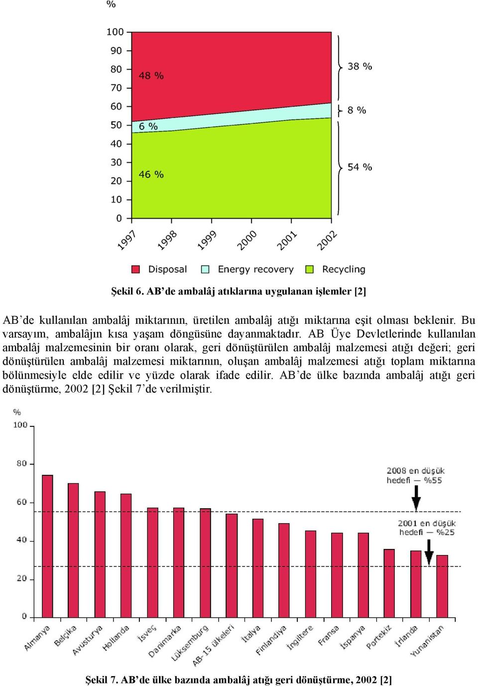 AB Üye Devletlerinde kullanılan ambalâj malzemesinin bir oranı olarak, geri dönü türülen ambalâj malzemesi atı ı de eri; geri dönü türülen ambalâj malzemesi