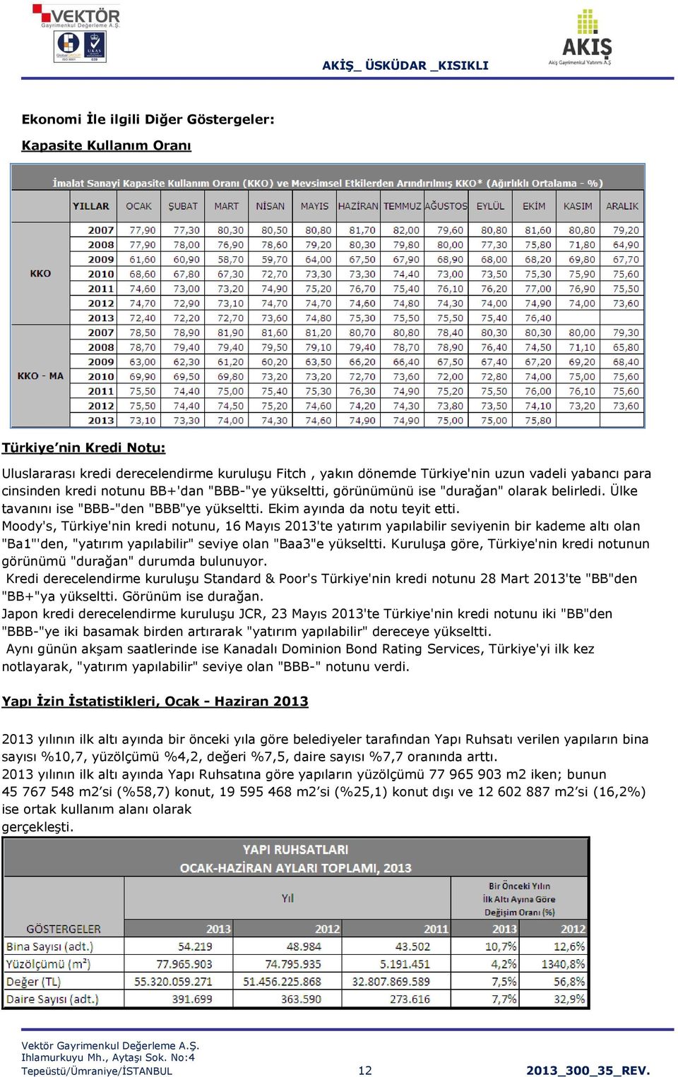 Moody's, Türkiye'nin kredi notunu, 16 Mayıs 2013'te yatırım yapılabilir seviyenin bir kademe altı olan "Ba1"'den, "yatırım yapılabilir" seviye olan "Baa3"e yükseltti.