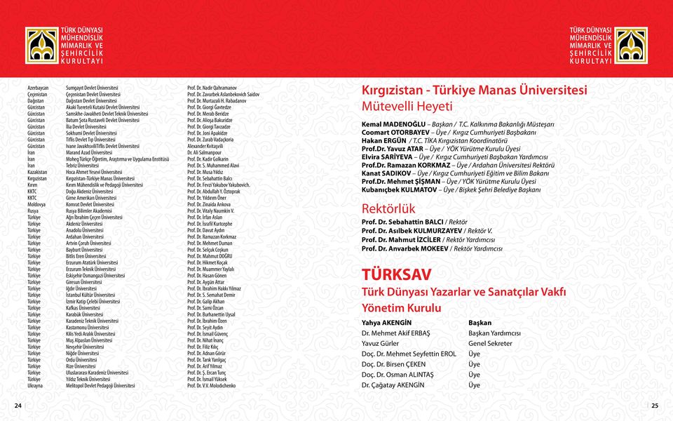 Rabadanov Gürcistan Akaki Tsereteli Kutaisi Devlet Üniversitesi Prof. Dr. Giorgi Ğavtedze Gürcistan Samskhe-Javakheti Devlet Teknik Üniversitesi Prof. Dr. Merab Beridze Gürcistan Batum Şota Rustaveli Devlet Üniversitesi Prof.