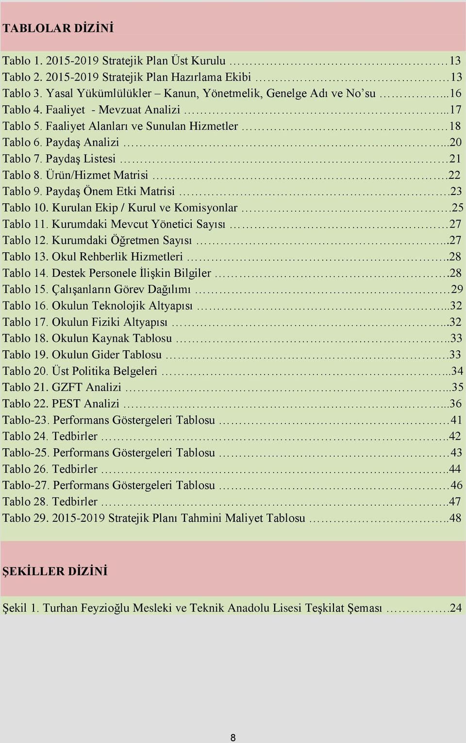 Paydaş Önem Etki Matrisi.23 Tablo 10. Kurulan Ekip / Kurul ve Komisyonlar.25 Tablo 11. Kurumdaki Mevcut Yönetici Sayısı 27 Tablo 12. Kurumdaki Öğretmen Sayısı...27 Tablo 13. Okul Rehberlik Hizmetleri.