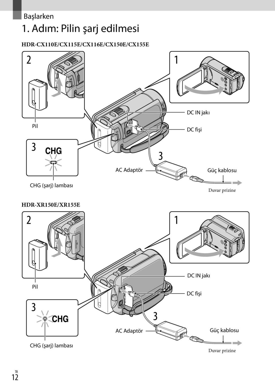 DC IN jakı Pil DC fişi AC Adaptör Güç kablosu CHG (şarj) lambası