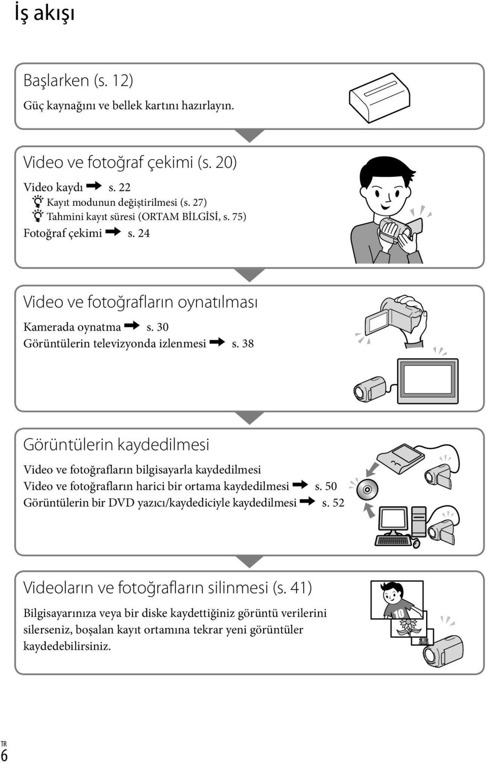 38 Görüntülerin kaydedilmesi Video ve fotoğrafların bilgisayarla kaydedilmesi Video ve fotoğrafların harici bir ortama kaydedilmesi s.