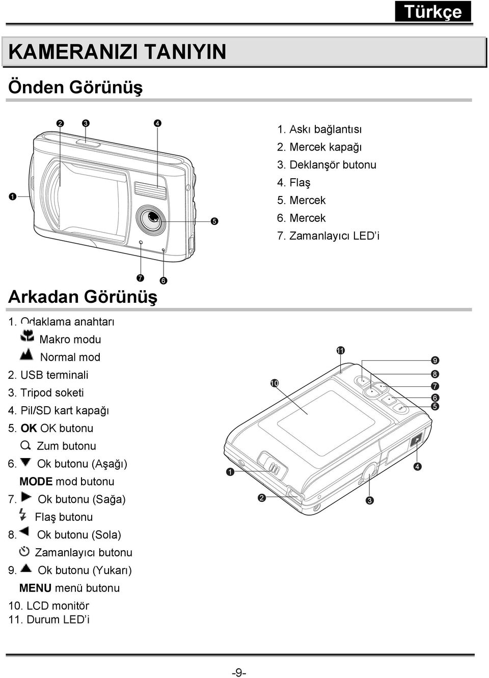 Tripod soketi 4. Pil/SD kart kapağı 10 11 OK 9 8 7 6 5 5. OK OK butonu Zum butonu 6. Ok butonu (Aşağı) MODE mod butonu 1 4 7.