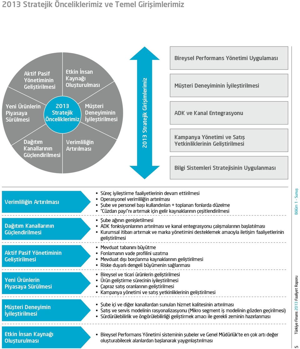 İyileştirilmesi ADK ve Kanal Entegrasyonu Kampanya Yönetimi ve Satış Yetkinliklerinin Geliştirilmesi Bilgi Sistemleri Stratejisinin Uygulanması Verimliliğin Artırılması Dağıtım Kanallarının