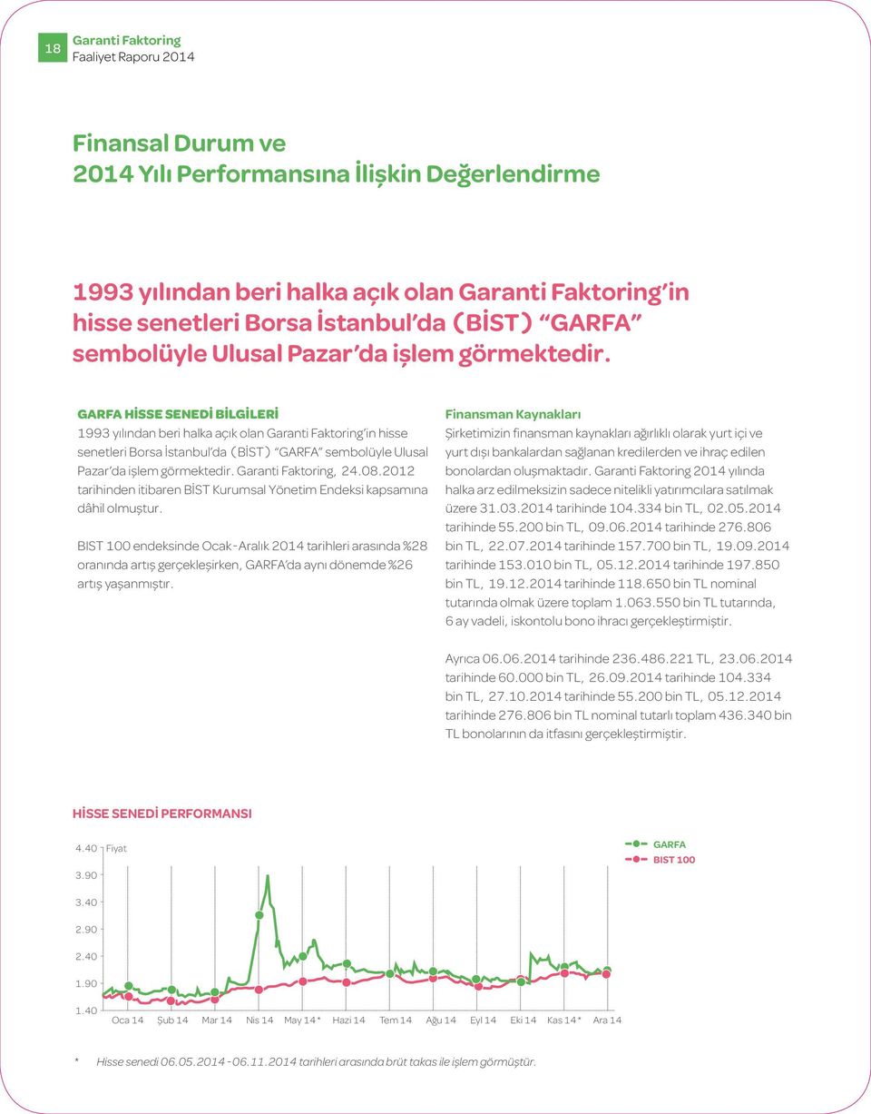 2012 tarihinden itibaren BİST Kurumsal Yönetim Endeksi kapsamına dâhil olmuştur.