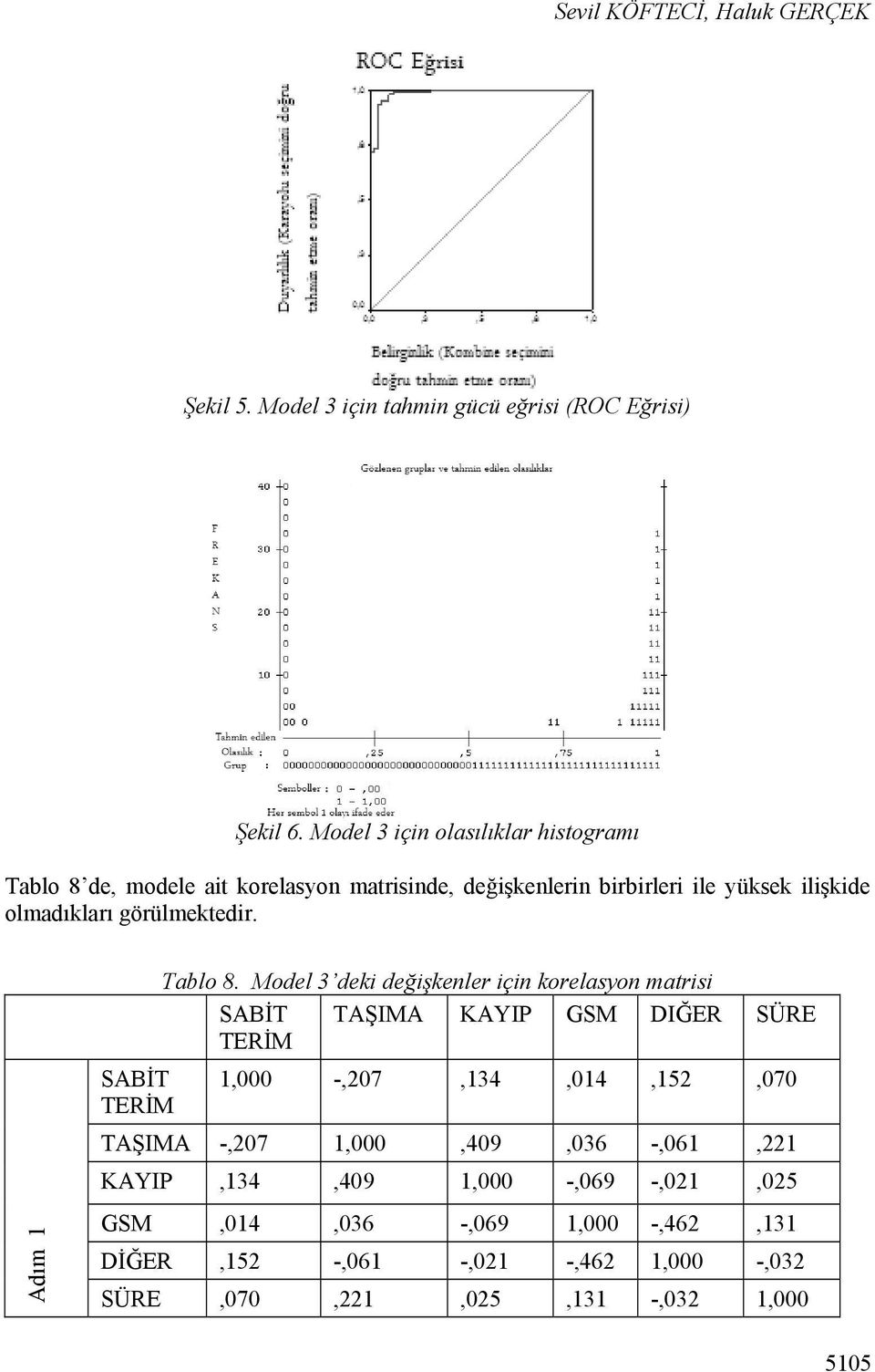 görülmektedir. Adım 1 SABİT TERİM Tablo 8.