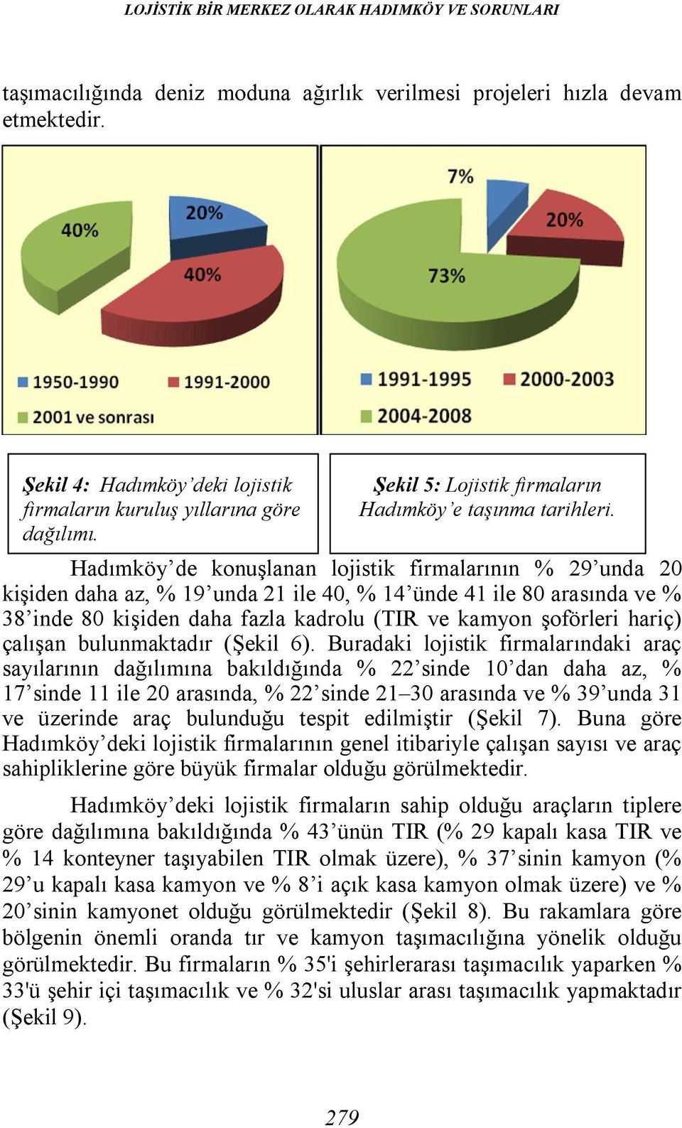 Hadımköy de konuşlanan lojistik firmalarının % 29 unda 20 kişiden daha az, % 19 unda 21 ile 40, % 14 ünde 41 ile 80 arasında ve % 38 inde 80 kişiden daha fazla kadrolu (TIR ve kamyon şoförleri hariç)