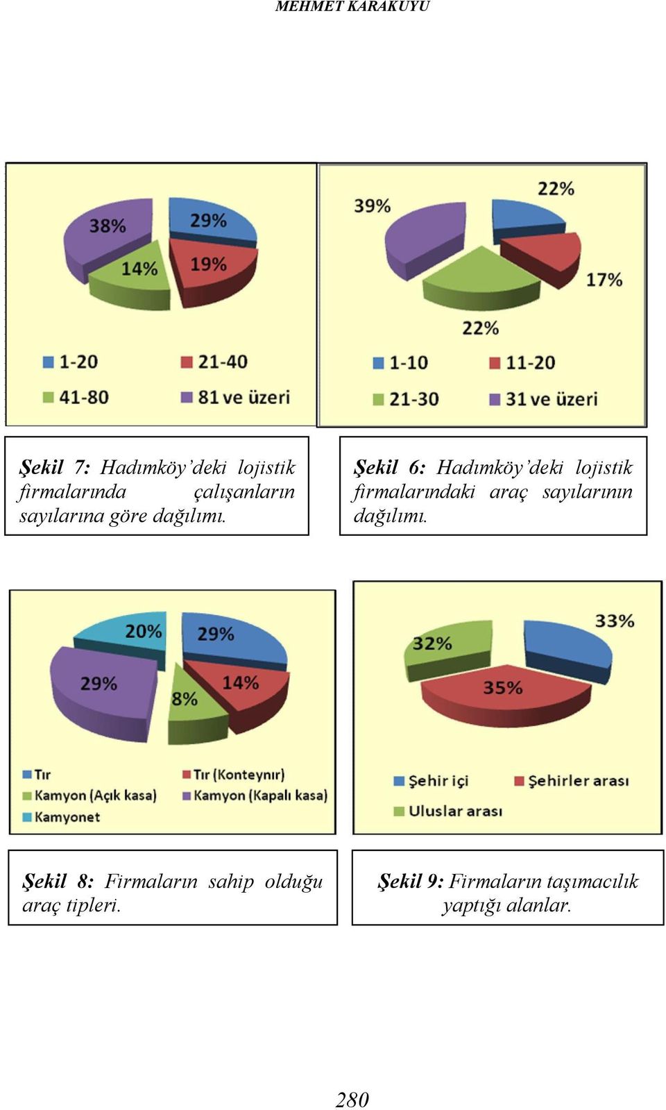 Şekil 6: Hadımköy deki lojistik firmalarındaki araç sayılarının