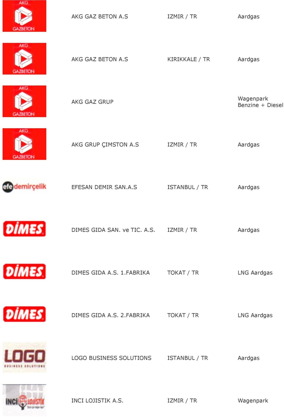 S IZMIR / TR EFESAN DEMIR SAN.A.S DIMES GIDA SAN. ve TIC. A.S. IZMIR / TR DIMES GIDA A.