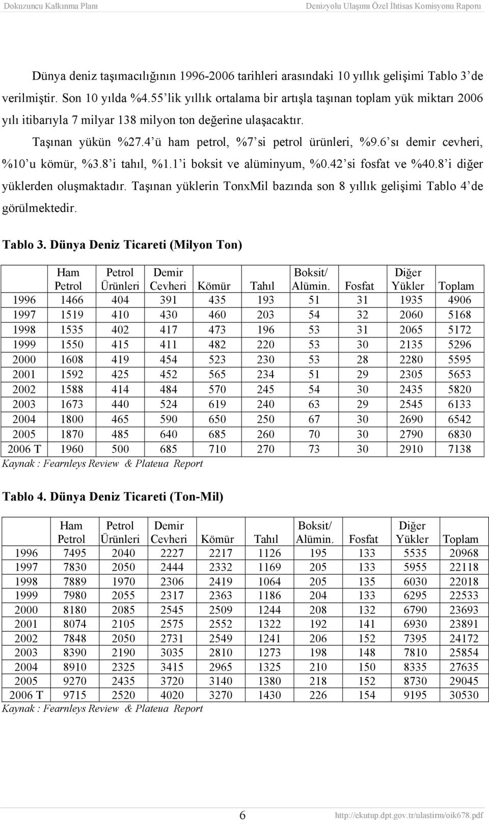 6 sı demir cevheri, %10 u kömür, %3.8 i tahıl, %1.1 i boksit ve alüminyum, %0.42 si fosfat ve %40.8 i diğer yüklerden oluşmaktadır.