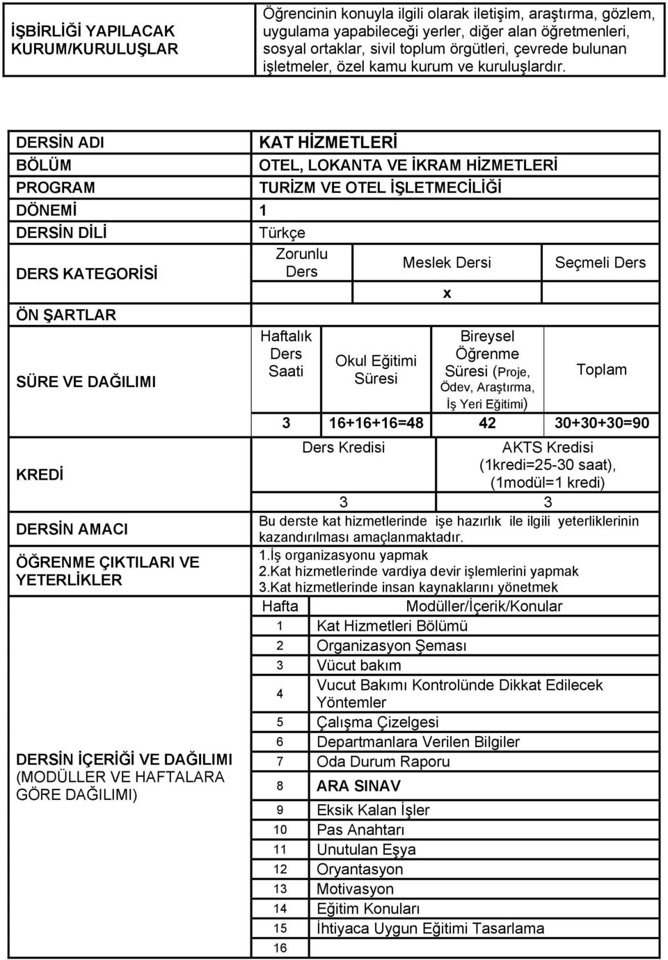 DÖNEMİ 1 ÖĞRENME ÇIKTILARI VE YETERLİKLER DERSİN İÇERİĞİ VE DAĞILIMI (MODÜLLER VE HAFTALARA GÖRE DAĞILIMI) KAT HİZMETLERİ OTEL, LOKANTA VE İKRAM HİZMETLERİ TURİZM VE OTEL İŞLETMECİLİĞİ Zorunlu Meslek