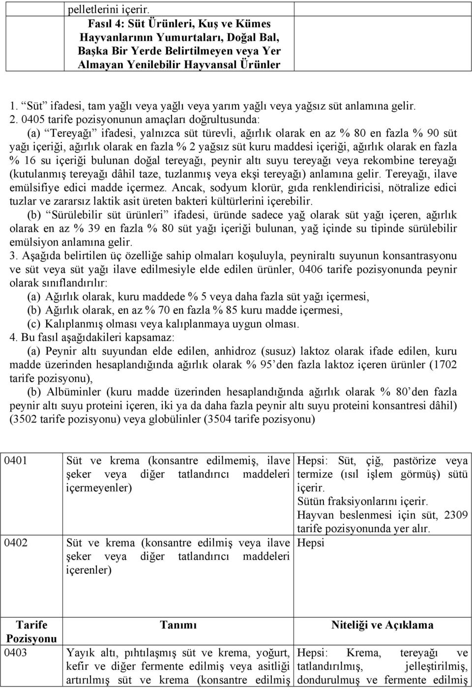 0405 tarife pozisyonunun amaçları doğrultusunda: (a) Tereyağı ifadesi, yalnızca süt türevli, ağırlık olarak en az % 80 en fazla % 90 süt yağı içeriği, ağırlık olarak en fazla % 2 yağsız süt kuru