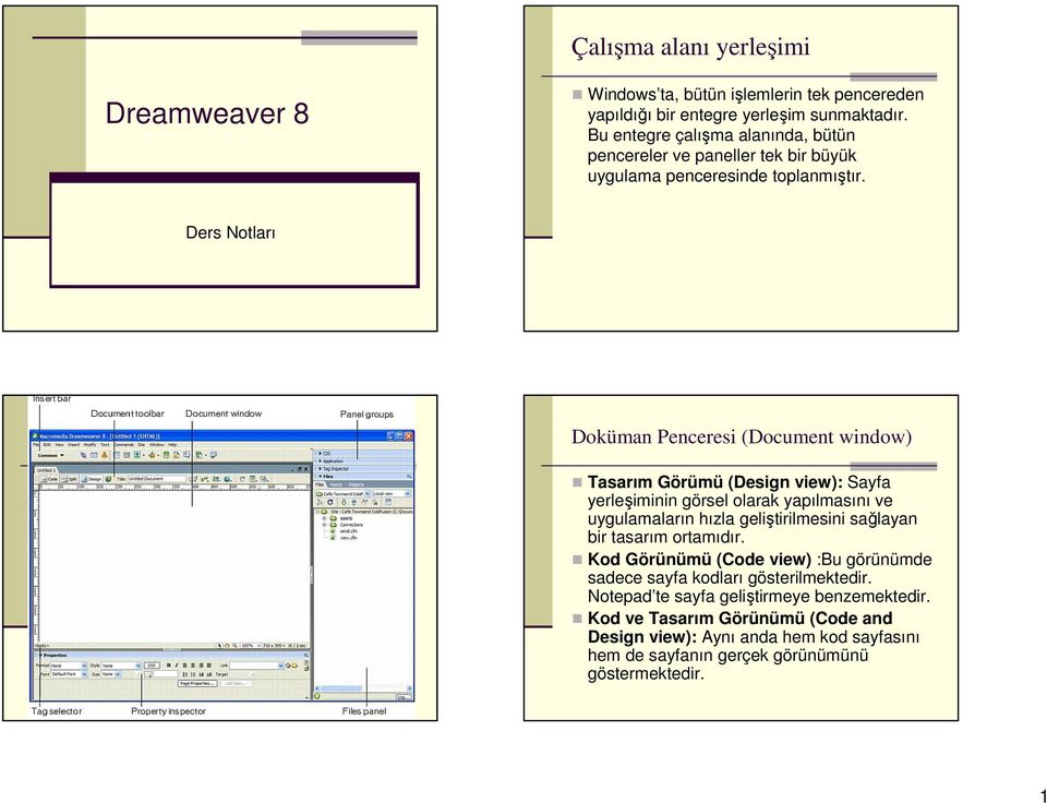 Ders Notları Doküman Penceresi (Document window) Tasarım Görümü (Design view): Sayfa yerleşiminin görsel olarak yapılmasını ve uygulamaların hızla geliştirilmesini