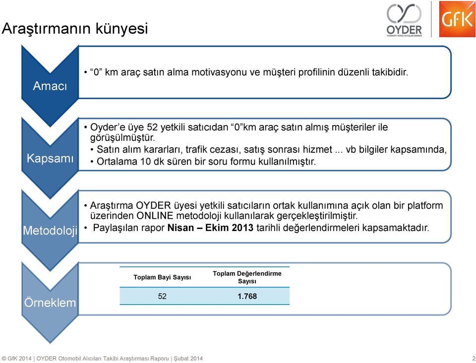 .. vb bilgiler kapsamında, Ortalama 10 dk süren bir soru formu kullanılmıştır.