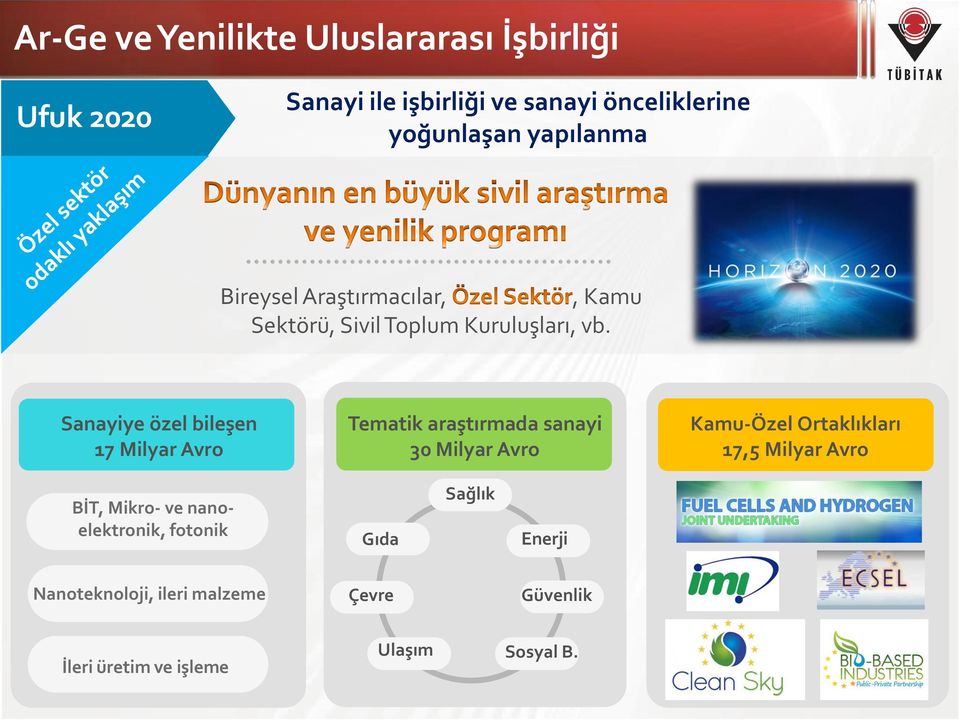 Sanayiye özel bileşen 17 Milyar Avro Tematik araştırmada sanayi 30 Milyar Avro Kamu-Özel Ortaklıkları 17,5