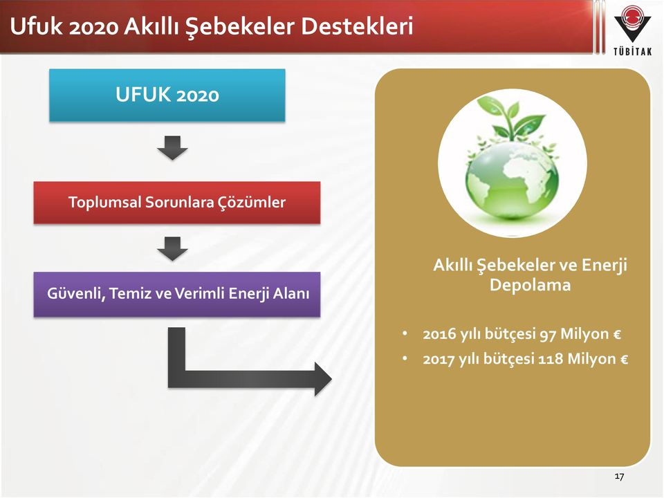 Verimli Enerji Alanı Akıllı Şebekeler ve Enerji