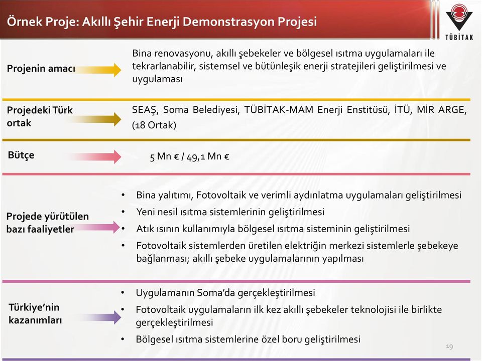 verimli aydınlatma uygulamaları geliştirilmesi Projede yürütülen bazı faaliyetler Yeni nesil ısıtma sistemlerinin geliştirilmesi Atık ısının kullanımıyla bölgesel ısıtma sisteminin geliştirilmesi