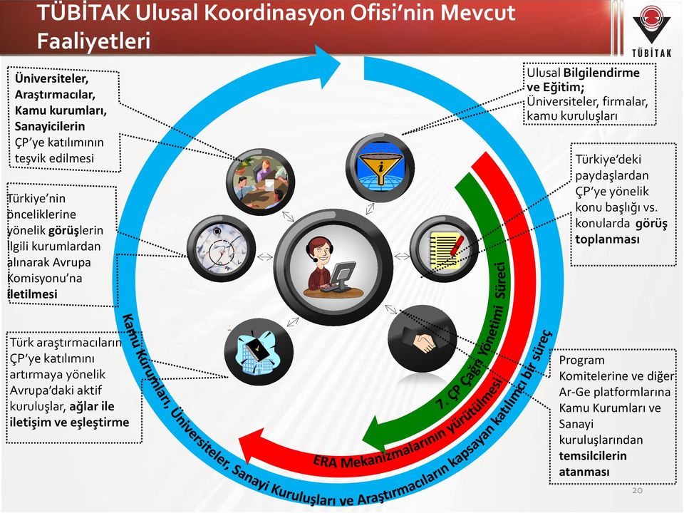 kuruluşları Türkiye deki paydaşlardan ÇP ye yönelik konu başlığı vs.