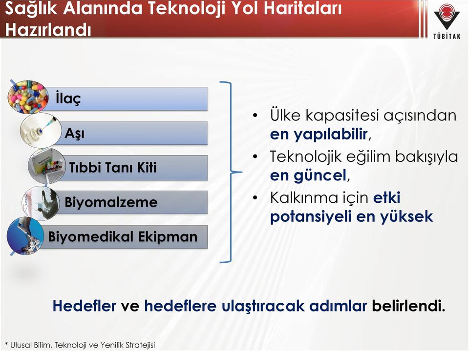 Teknolojik eğilim bakışıyla en güncel, Kalkınma için etki potansiyeli en yüksek