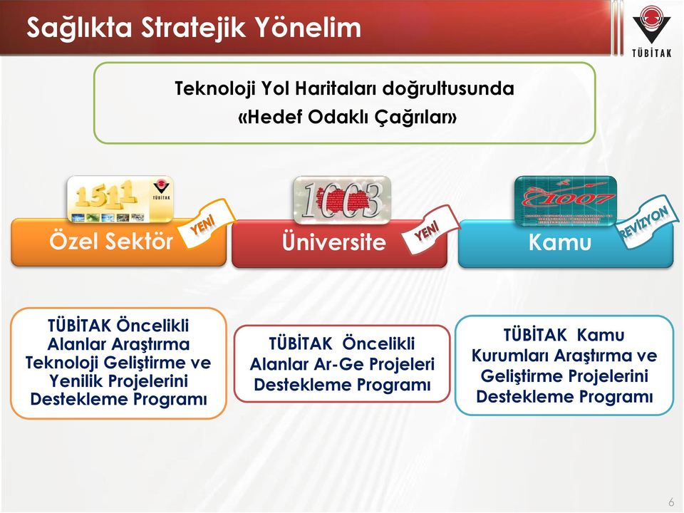 Geliştirme ve Yenilik Projelerini Destekleme Programı TÜBİTAK Öncelikli Alanlar Ar-Ge