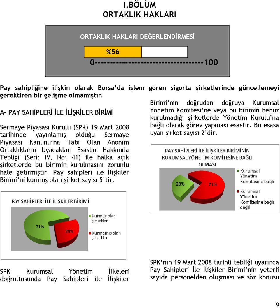 Birimi nin doğrudan doğruya Kurumsal A- PAY SAHİPLERİ İLE İLİŞKİLER BİRİMİ Yönetim Komitesi ne veya bu birimin henüz kurulmadığı şirketlerde Yönetim Kurulu na Sermaye Piyasası Kurulu (SPK) 19 Mart