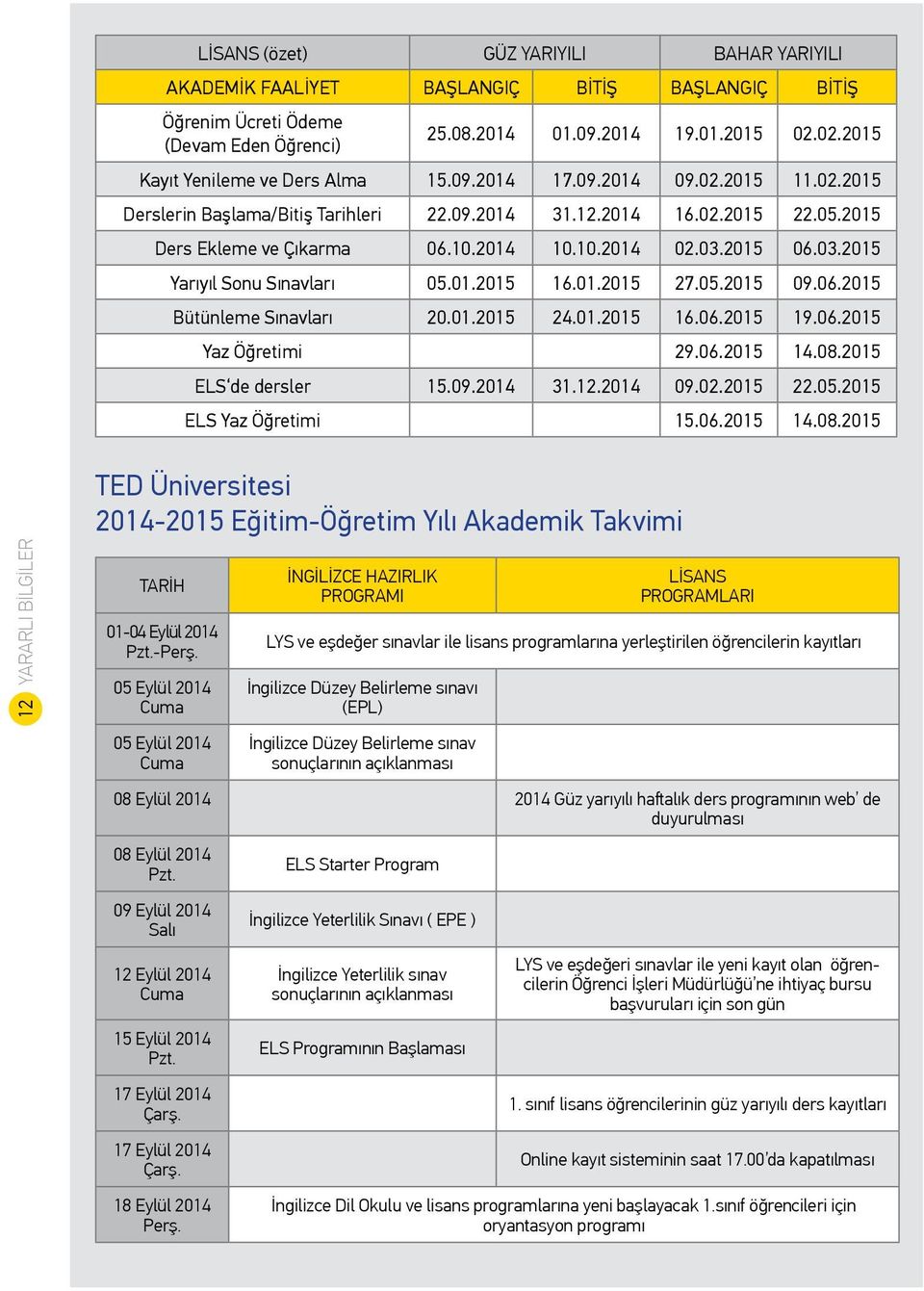 03.2015 06.03.2015 Yarıyıl Sonu Sınavları 05.01.2015 16.01.2015 27.05.2015 09.06.2015 Bütünleme Sınavları 20.01.2015 24.01.2015 16.06.2015 19.06.2015 Yaz Öğretimi 29.06.2015 14.08.