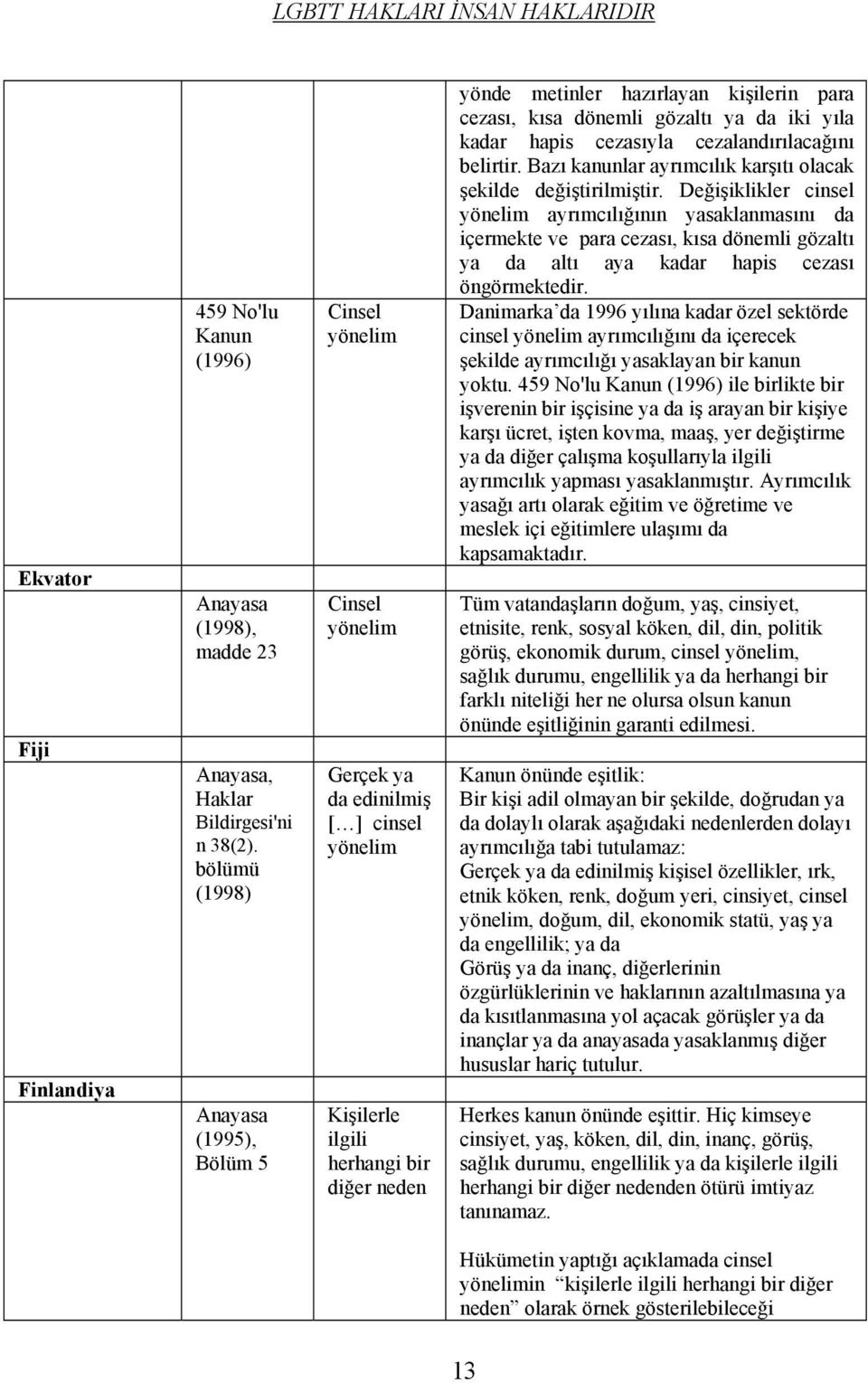 cezası, kısa dönemli gözaltı ya da iki yıla kadar hapis cezasıyla cezalandırılacağını belirtir. Bazı kanunlar ayrımcılık karşıtı olacak şekilde değiştirilmiştir.