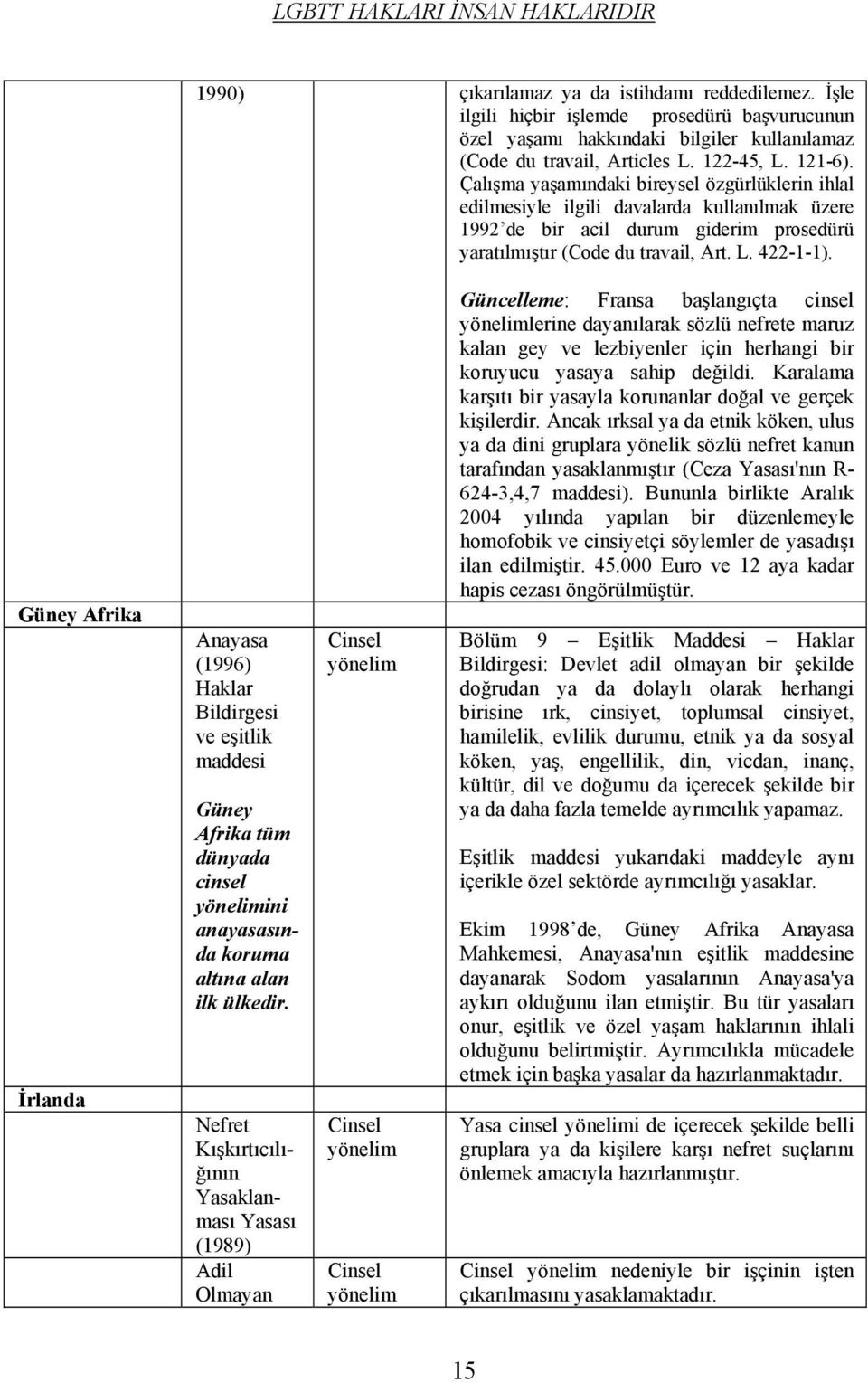 Güney Afrika İrlanda Anayasa (1996) Haklar Bildirgesi ve eşitlik maddesi Güney Afrika tüm dünyada cinsel yönelimini anayasasında koruma altına alan ilk ülkedir.