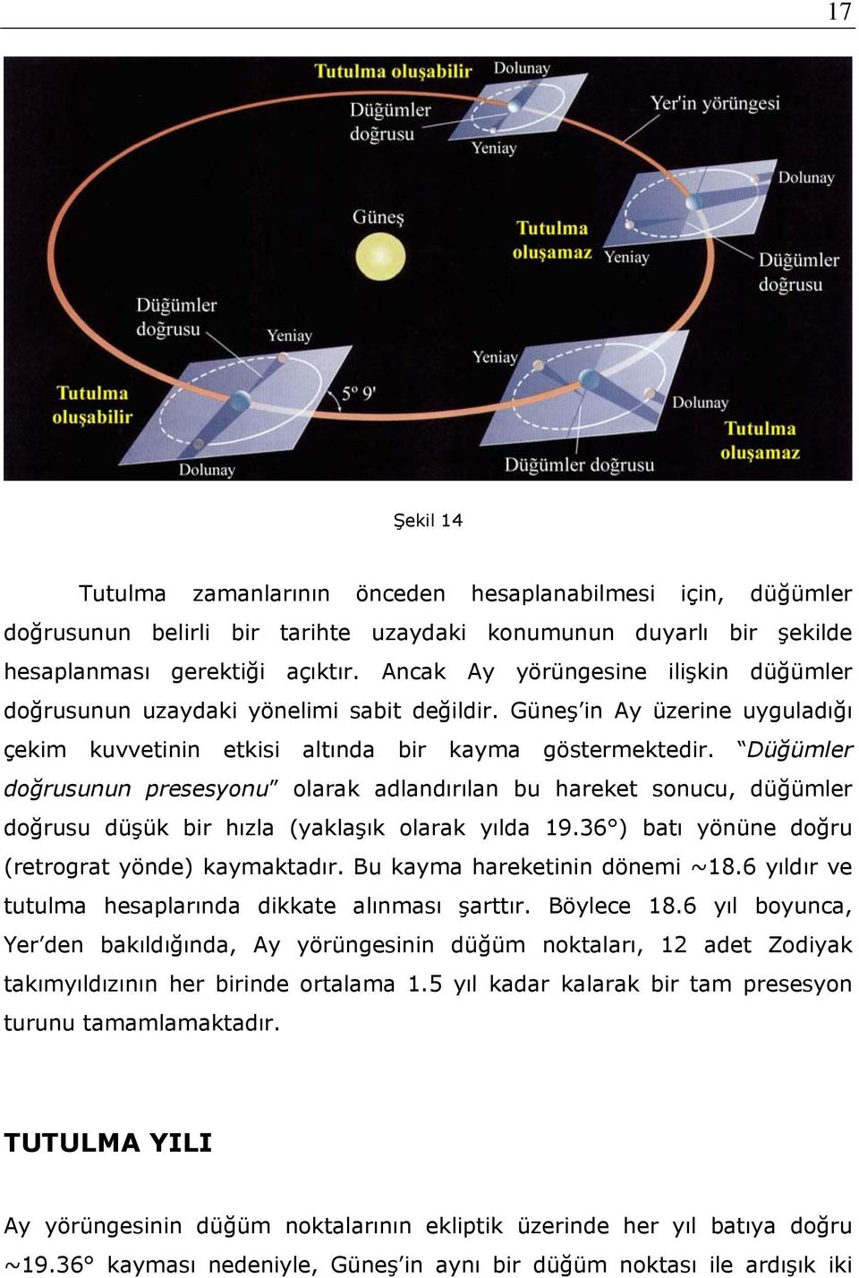 Düğümler doğrusunun presesyonu olarak adlandırılan bu hareket sonucu, düğümler doğrusu düşük bir hızla (yaklaşık olarak yılda 19.36 ) batı yönüne doğru (retrograt yönde) kaymaktadır.