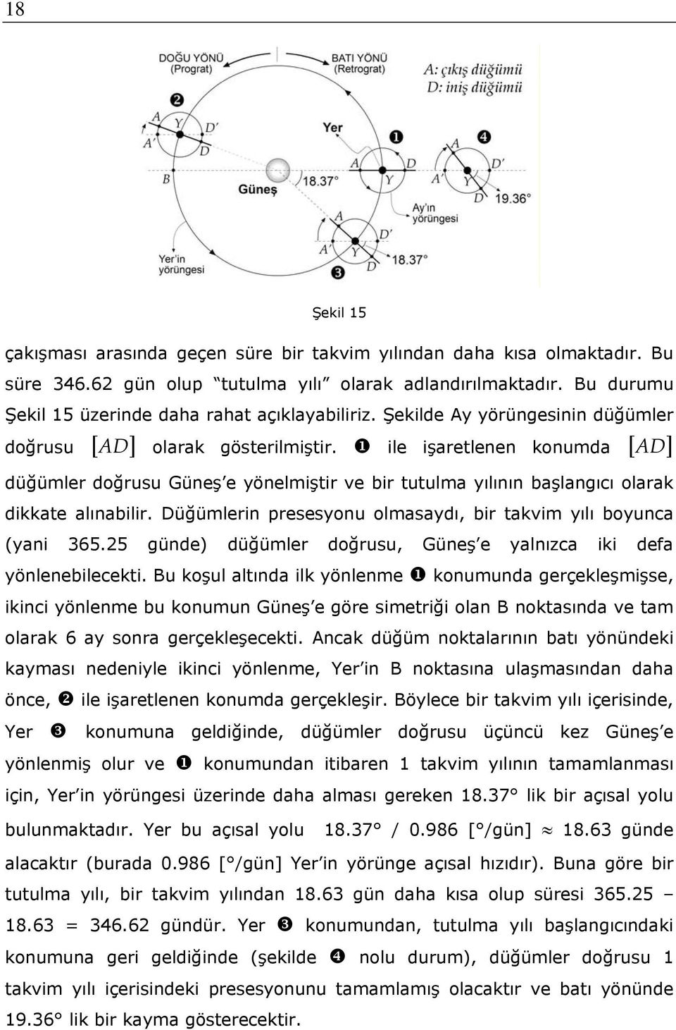 ile işaretlenen konumda [ AD ] düğümler doğrusu Güneş e yönelmiştir ve bir tutulma yılının başlangıcı olarak dikkate alınabilir. Düğümlerin presesyonu olmasaydı, bir takvim yılı boyunca (yani 365.