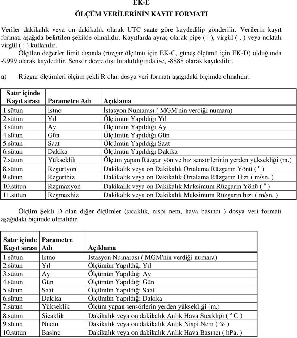 Sensör devre d b rak ld nda ise, -8888 olarak kaydedilir. a) Rüzgar ölçümleri ölçüm ekli R olan dosya veri format a daki biçimde olmal r. Sat r içinde Kay t s ras Parametre Ad Aç klama 1.