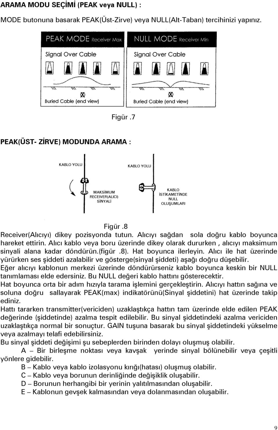 Alıcı kablo veya boru üzerinde dikey olarak dururken, alıcıyı maksimum sinyali alana kadar döndürün.(figür.8). Hat boyunca ilerleyin.