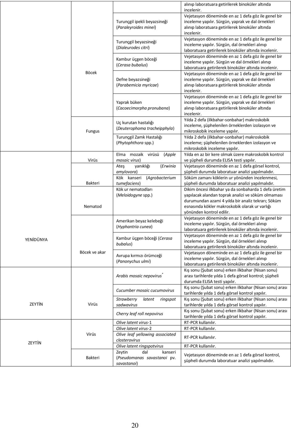 ) Elma mozaik virüsü (Apple mosaic virus) Ateş yanıklığı (Erwinia amylovora) Kök kanseri (Agrobacterium tumefaciens) Amerikan beyaz kelebeği (Hyphantria cunea) Kambur üçgen böceği (Cerasa bubalus)