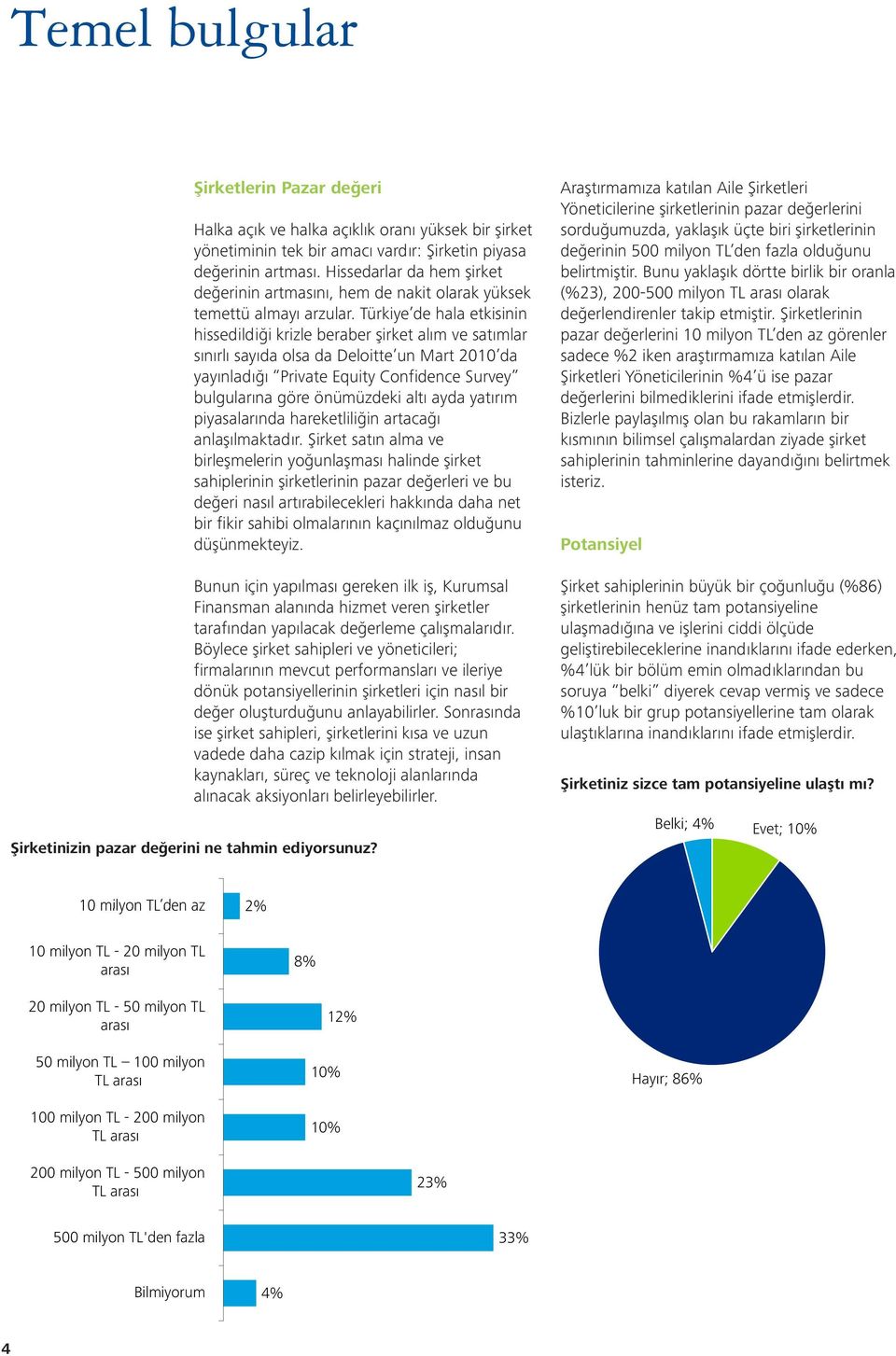 Türkiye de hala etkisinin hissedildiği krizle beraber şirket alım ve satımlar sınırlı sayıda olsa da Deloitte un Mart 2010 da yayınladığı Private Equity Confidence Survey bulgularına göre önümüzdeki