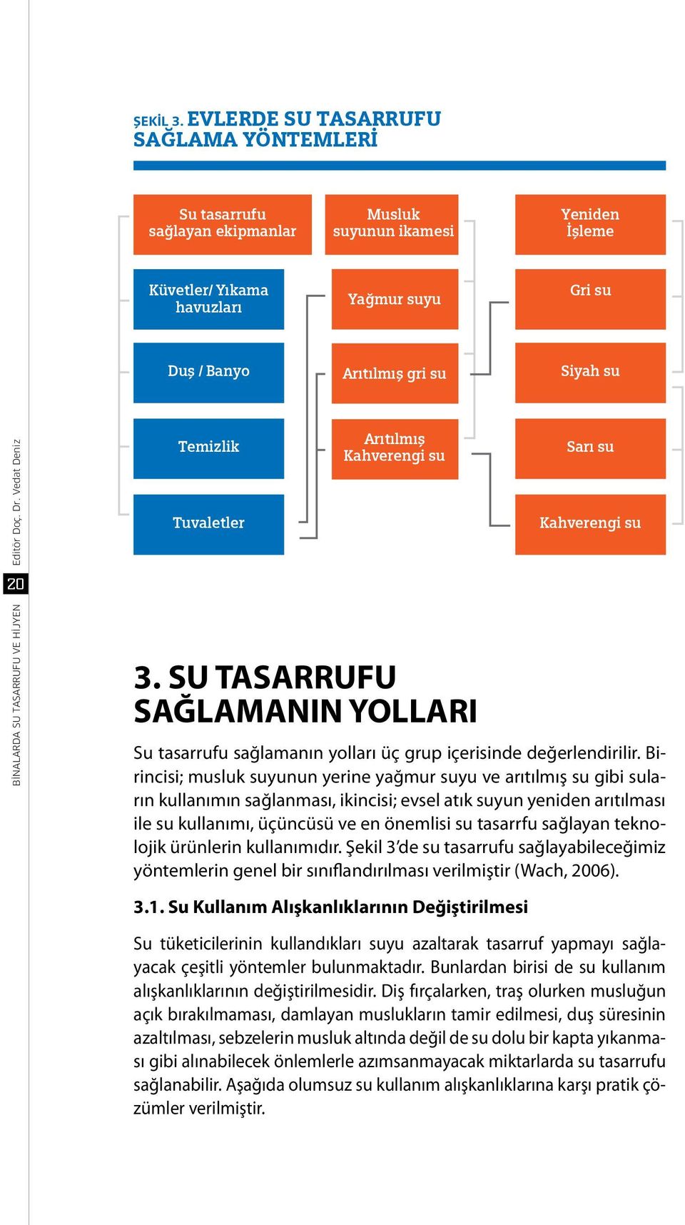 Temizlik Tuvaletler Arıtılmış Kahverengi su 3. SU TASARRUFU SAĞLAMANIN YOLLARI Sarı su Kahverengi su Su tasarrufu sağlamanın yolları üç grup içerisinde değerlendirilir.