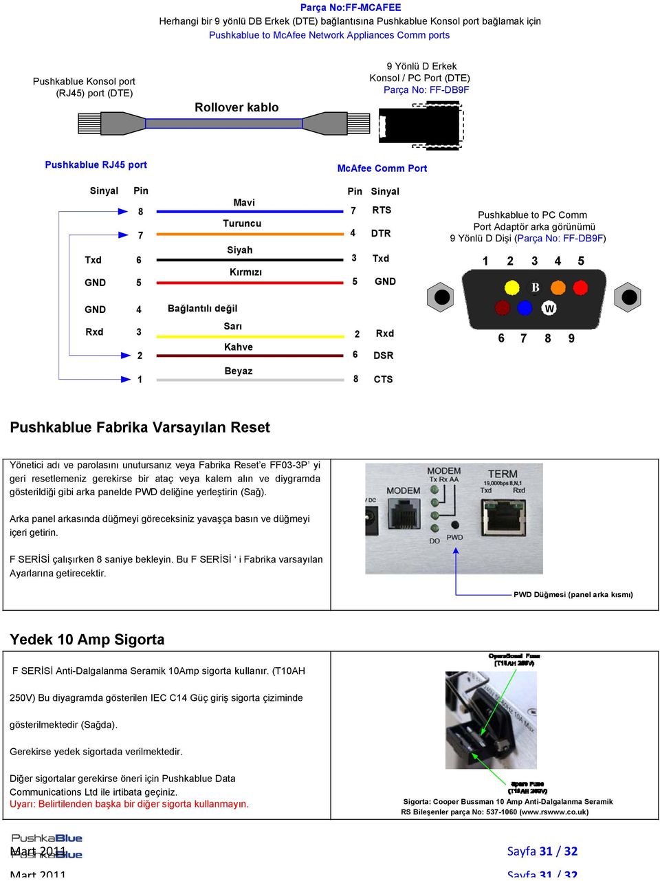 Pushkablue to PC Comm Port Adaptör arka görünümü 9 Yönlü D Dişi (Parça No: FF-DB9F) 1 2 3 4 5 B GND 4 Bağlantılı değil Rxd 3 2 Sarı Kahve 2 6 Rxd DSR 1 Beyaz 8 CTS W 6 7 8 9 Pushkablue Fabrika