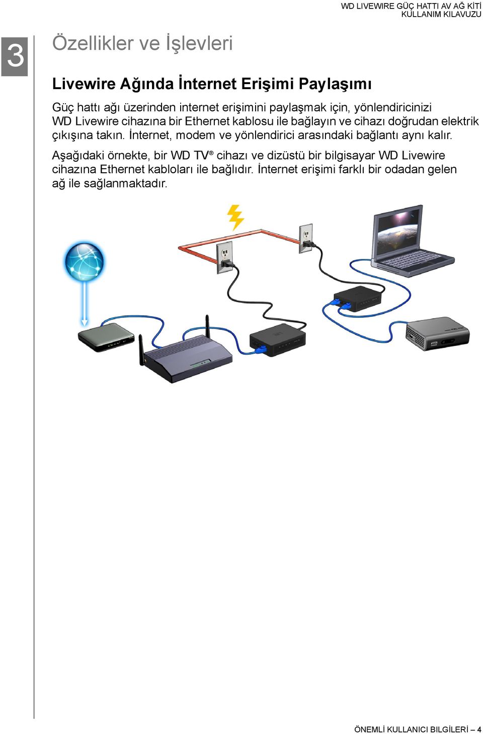 İnternet, modem ve yönlendirici arasındaki bağlantı aynı kalır.