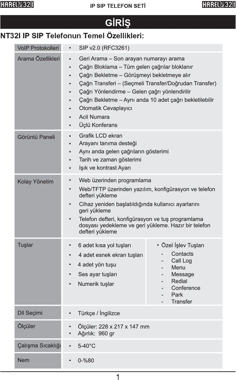 IP SIP Telefonun