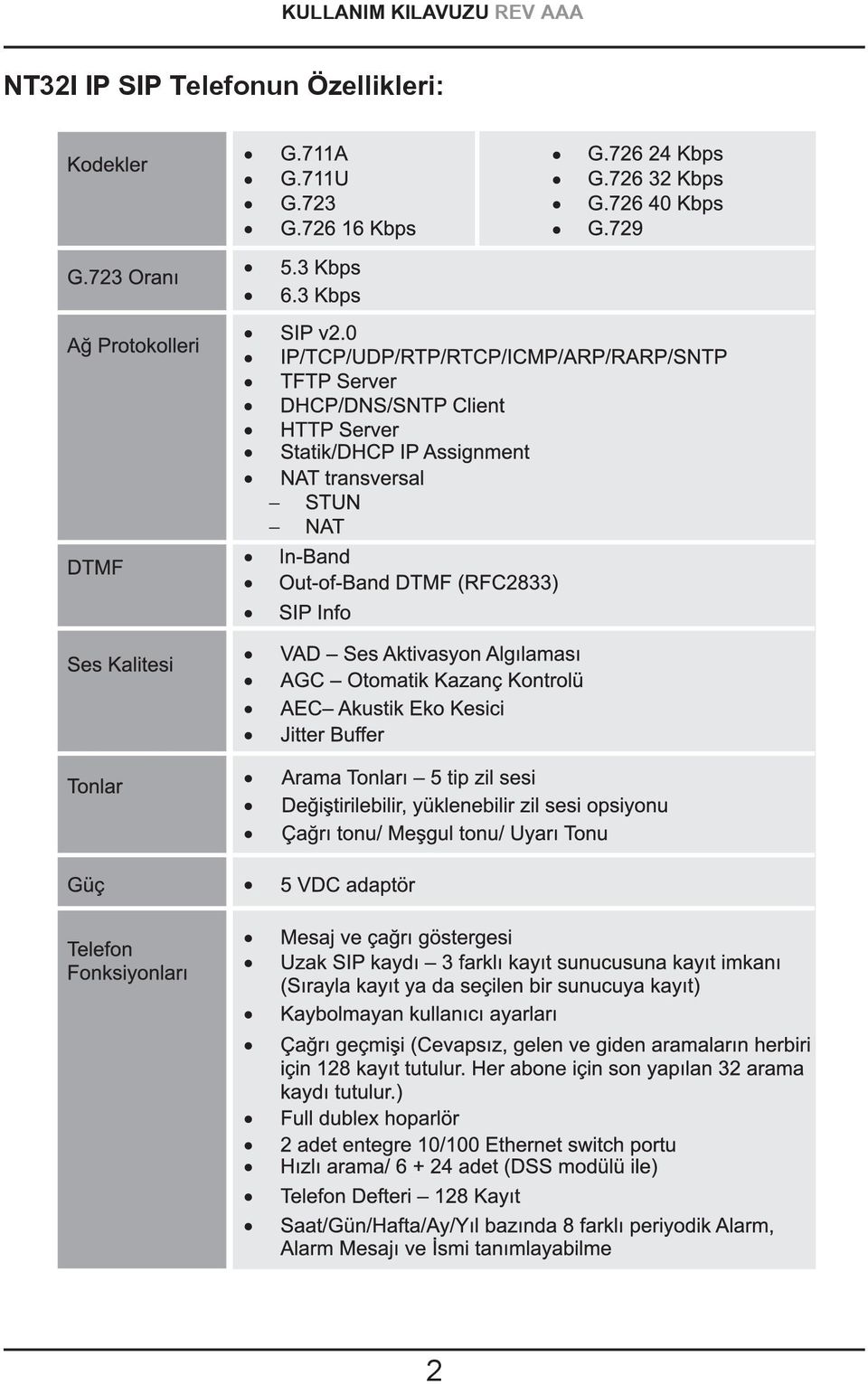 AAA NT32I IP