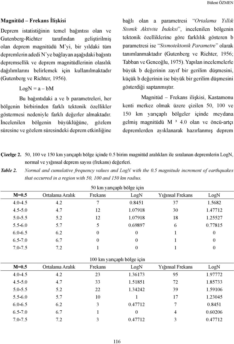 LogN = a bm Bu bağıntıdaki a ve b parametreleri, her bölgenin birbirinden farklı tektonik özellikler göstermesi nedeniyle farklı değerler almaktadır.