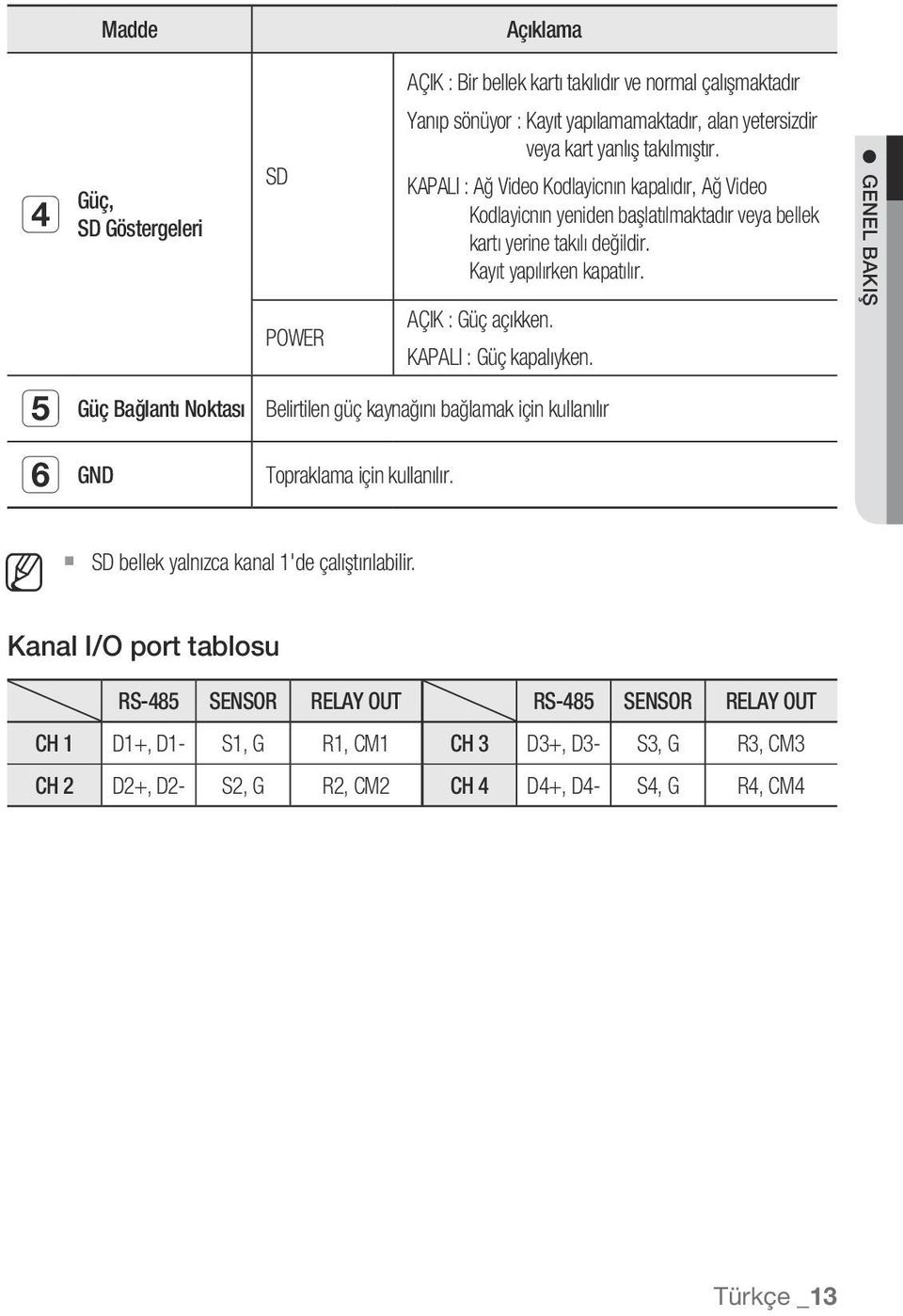 AÇIK : Güç açıkken. KAPALI : Güç kapalıyken. Belirtilen güç kaynağını bağlamak için kullanılır Genel Bakış f GND Topraklama için kullanılır.