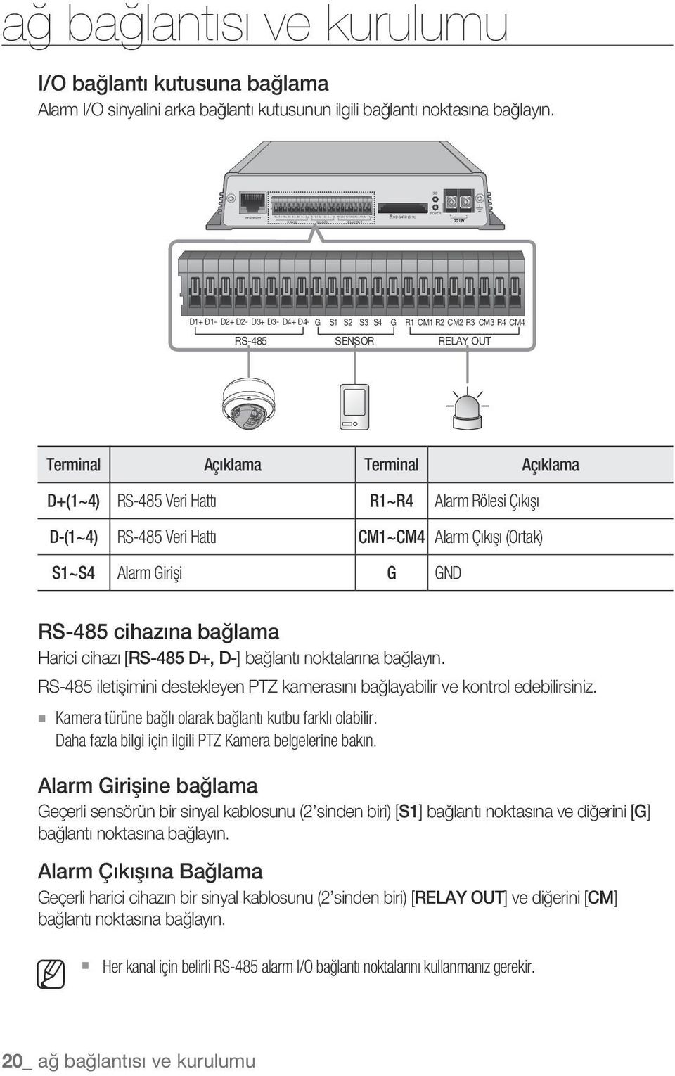 D1+ D1- D2+ D2- D3+ D3- D4+ D4- G S1 S2 S3 S4 G R1 CM1 R2 CM2 R3 CM3 R4 CM4 RS-485 SENSOR RELAY OUT Terminal Açıklama Terminal Açıklama D+(1~4) RS-485 Veri Hattı R1~R4 Alarm Rölesi Çıkışı D-(1~4)