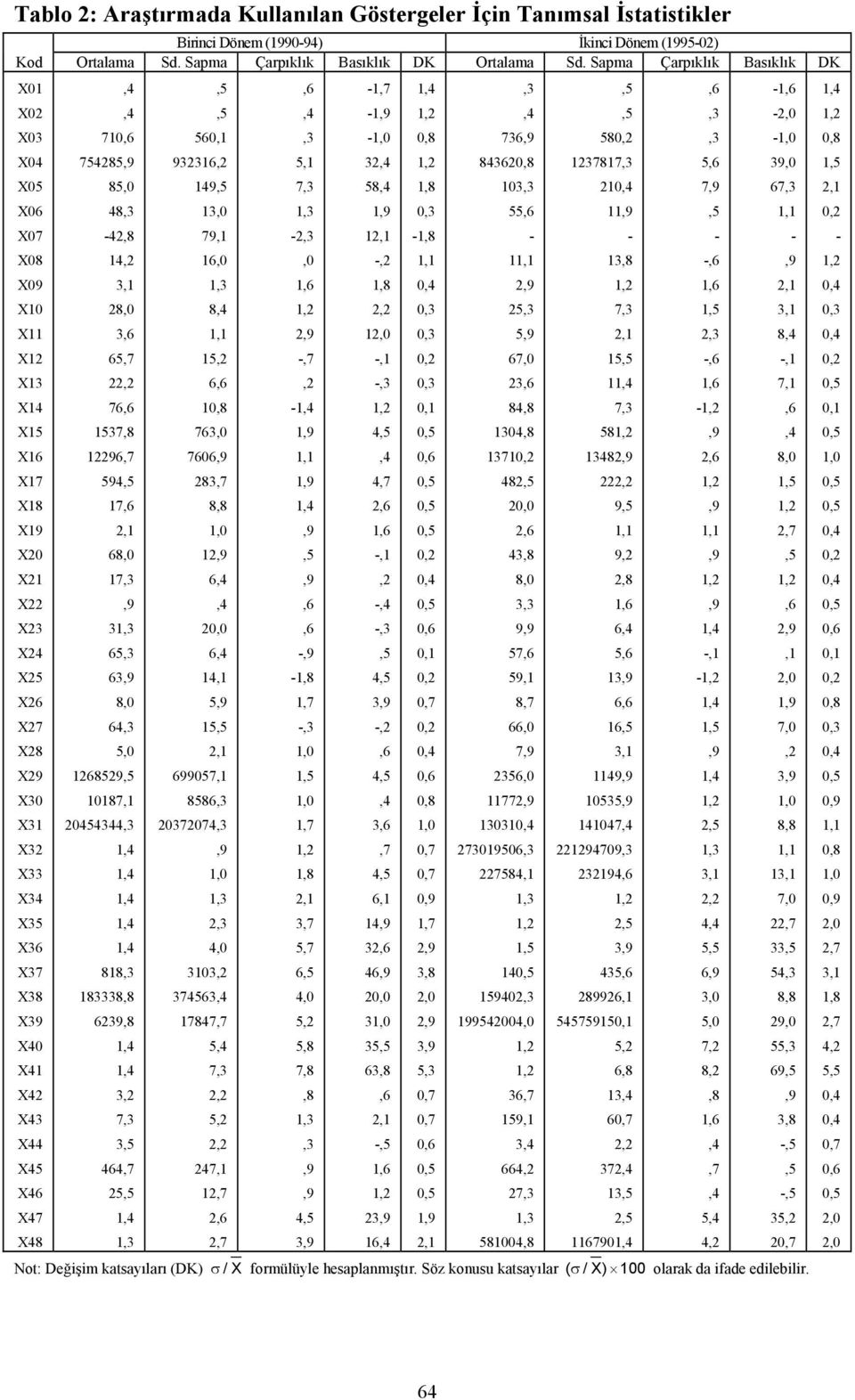 710,6 754285,9 85,0 48,3 42,8 14,2 3,1 28,0 3,6 65,7 22,2 76,6 1537,8 12296,7 594,5 17,6 2,1 68,0 17,3,9 31,3 65,3 63,9 8,0 64,3 5,0 1268529,5 10187,1 20454344,3 818,3 183338,8 6239,8 3,2 7,3 3,5